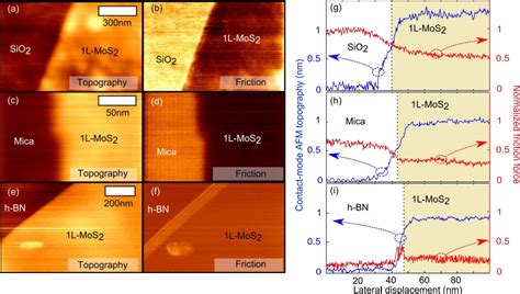 friction test mos2|atomically thin mos2 tuning.